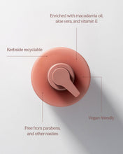 Load image into Gallery viewer, Ecoya Guava &amp; Lychee Sorbet Hand &amp; Body Lotion
